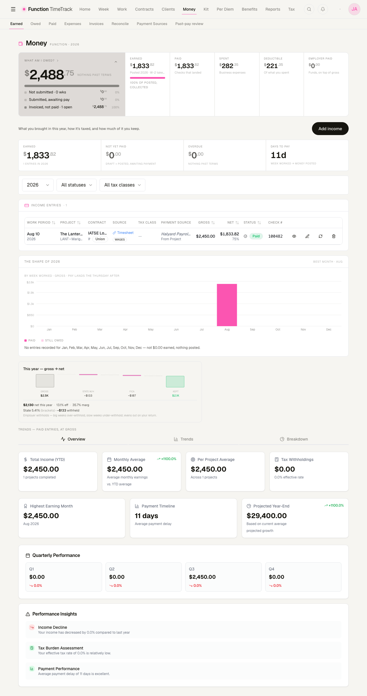 The Money — Earned page showing one 2026 income entry: work period Aug 10, project The Lantern Keeper, contract IATSE Local One, tagged Union and Wages, gross $2,450.00, net $1,833.82, status Paid, check number 100482.