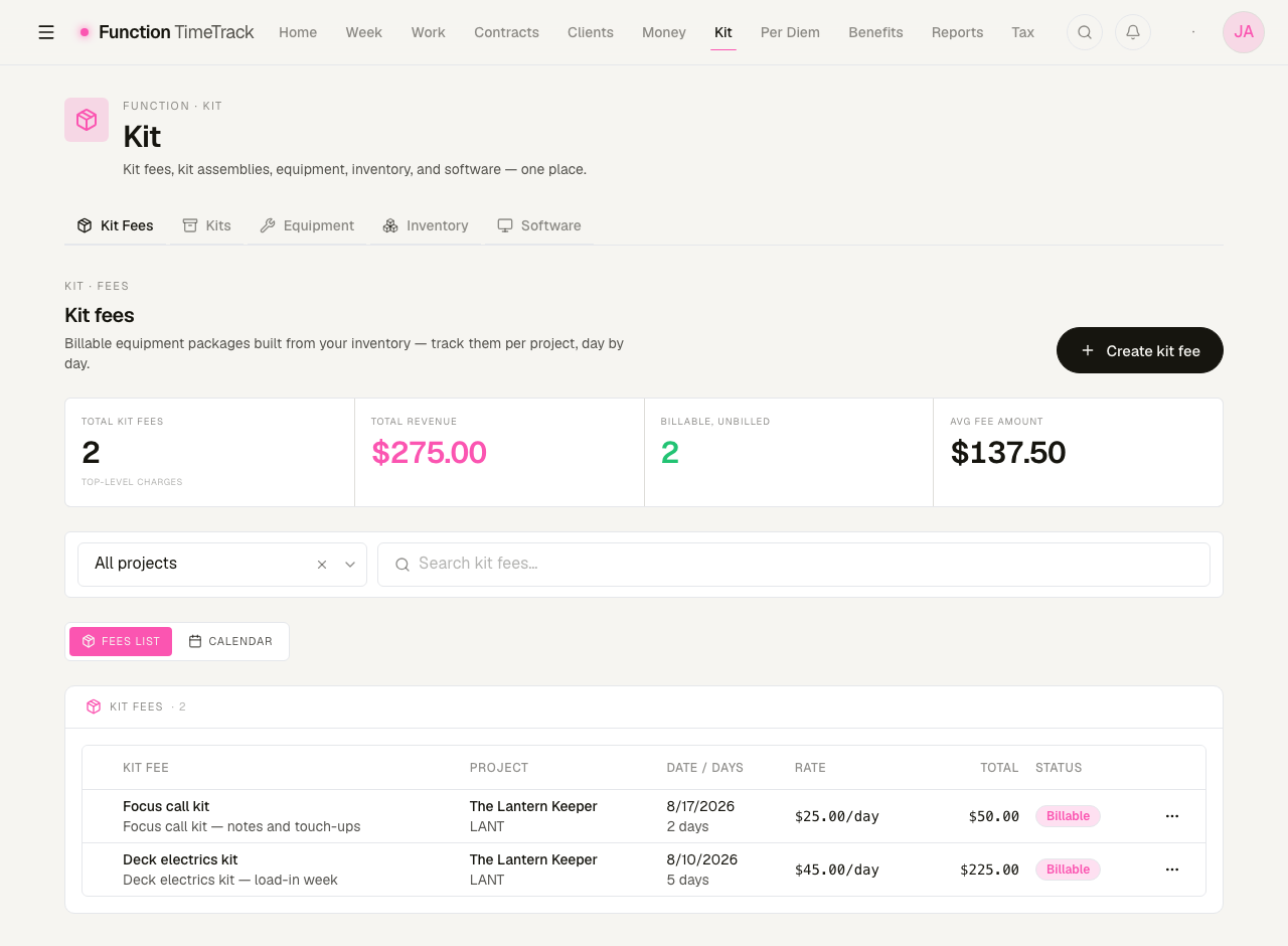 The Kit hub's Kit Fees tab: four stat tiles reading 2 total kit fees, $275.00 total revenue, 2 billable and unbilled, $137.50 average; below them a table with the Focus call kit at $25.00/day for 2 days and the Deck electrics kit at $45.00/day for 5 days, both badged Billable.