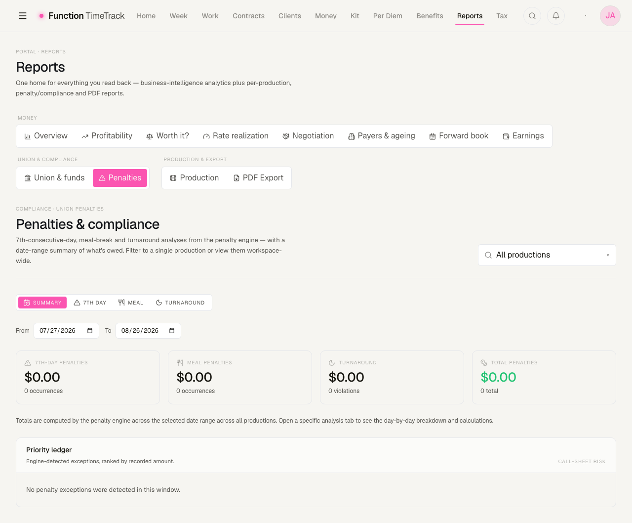 The Penalties tab, Summary sub-tab: a production filter, the Summary / 7th Day / Meal / Turnaround sub-tabs, From and To date pickers, four penalty cards all reading zero, and an empty priority ledger.
