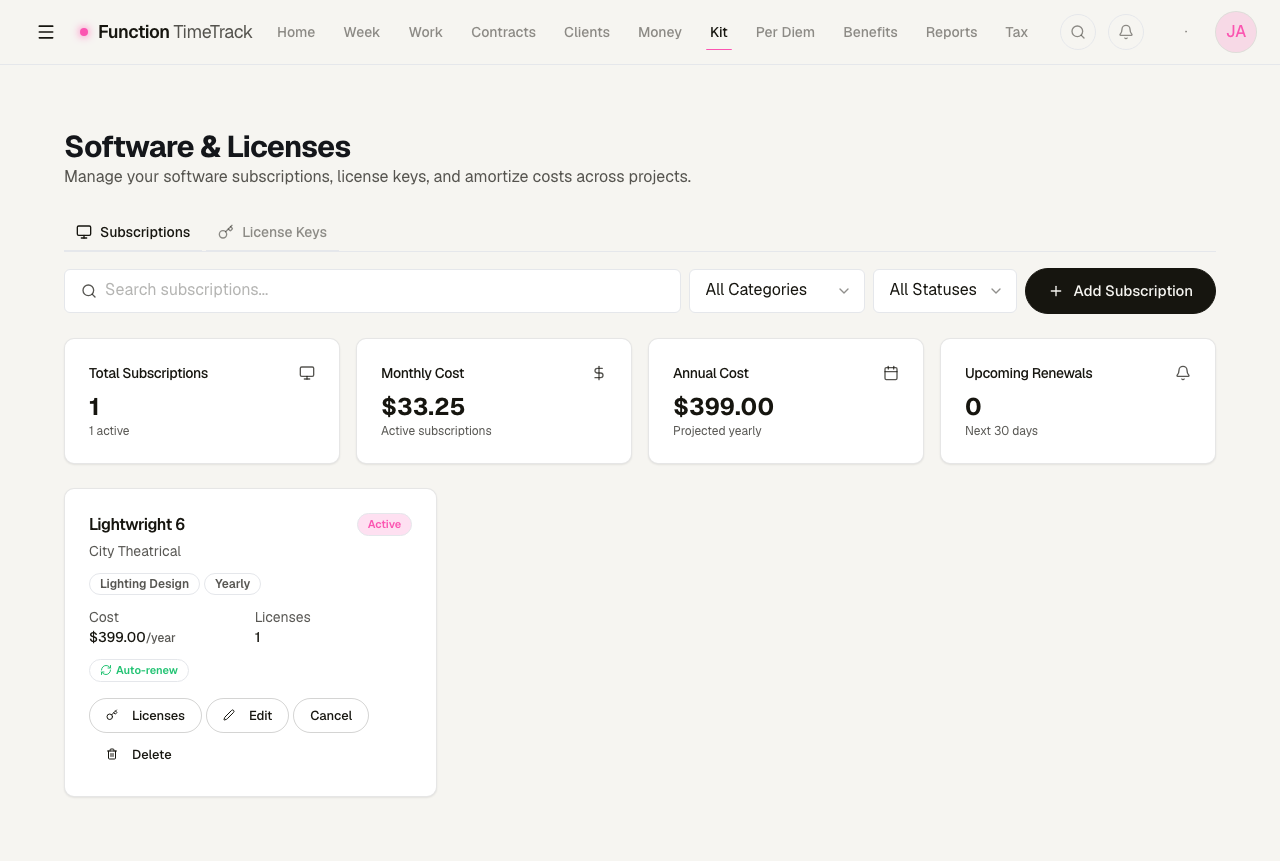 The Software and Licenses page showing four cost cards — one subscription, $33.25 monthly, $399 annual, no upcoming renewals — above a card for Lightwright 6 from City Theatrical