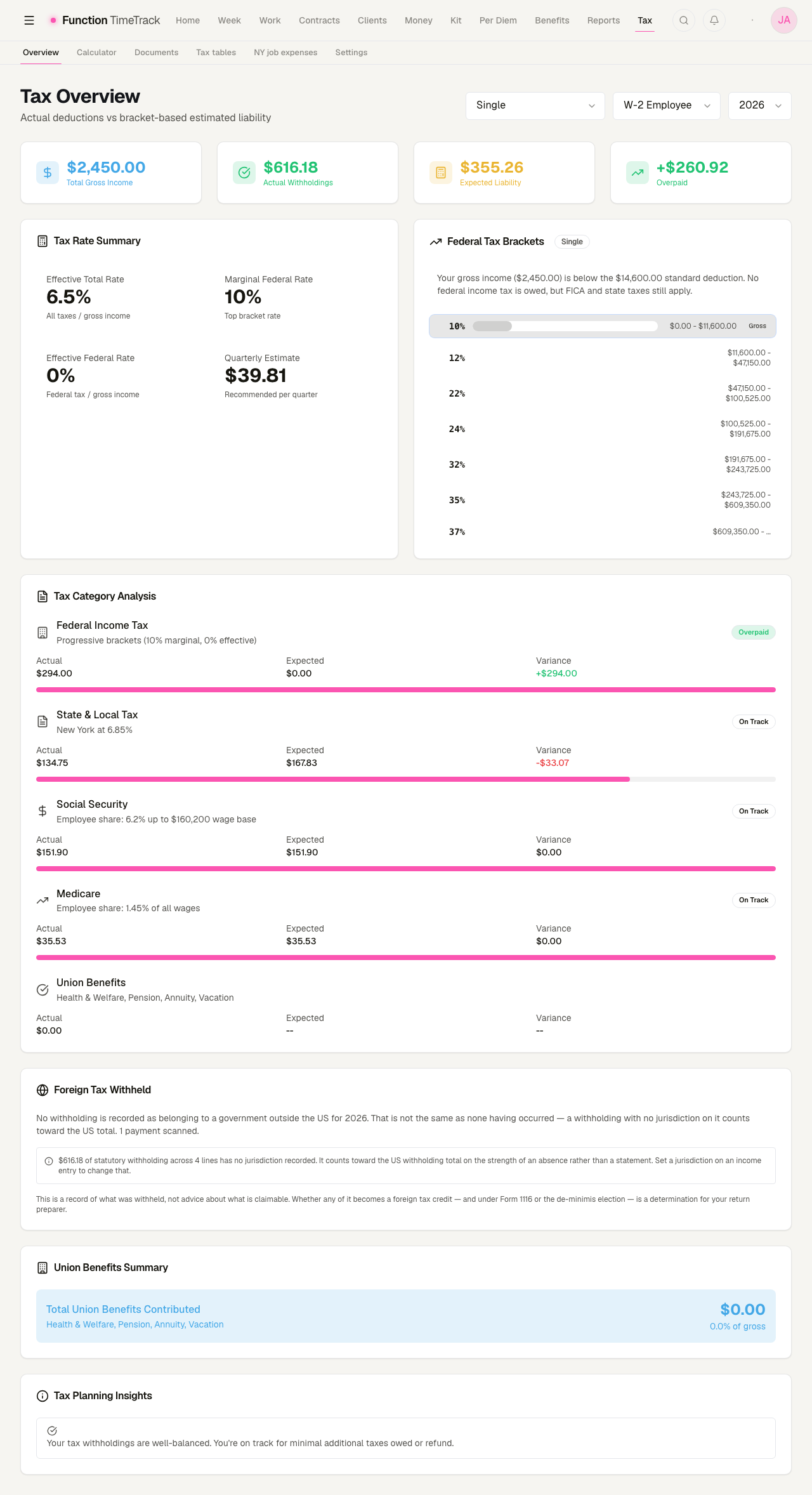 The Tax Overview page: four summary tiles, a tax rate summary card, the federal bracket ladder, per-category actual-versus-expected rows with variance badges, the foreign tax withheld panel, a union benefits summary and a planning insight.