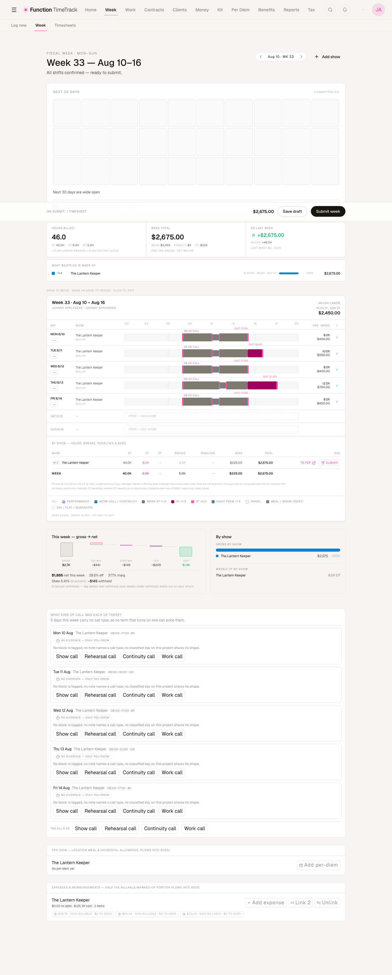 The whole Week page from top to bottom: title band, next-30-days strip, verification band, the day grid, by-show totals, gross-to-net, call-type tagging, per diem, and expenses.